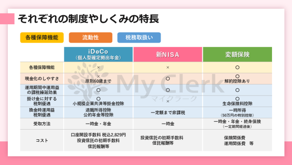 新NISAも徹底解説！未来に備える資産運用セミナー【デザインA】