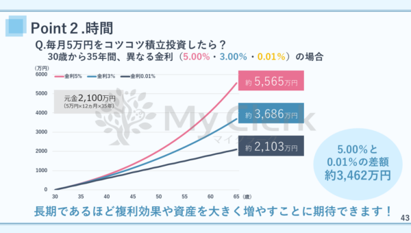 賢い女性の為の資産形成セミナー【デザインC】