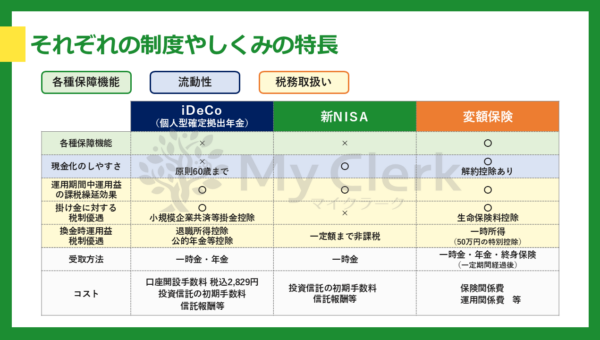 家計を守るマネーセミナー【デザインC】