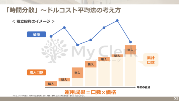 賢い女性の為の資産形成セミナー【デザインB】