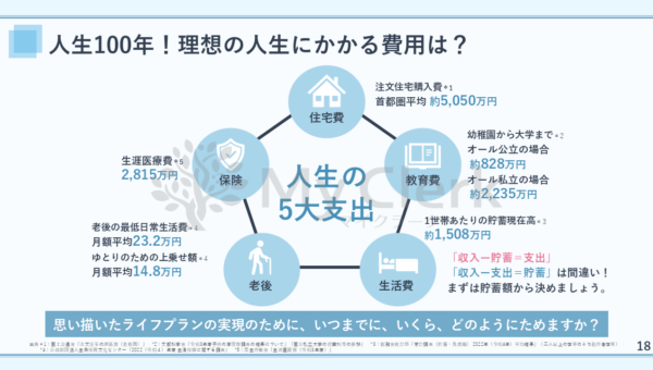 賢い女性の為の資産形成セミナー【デザインC】