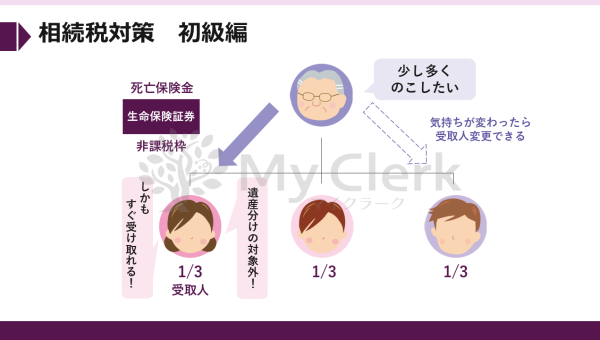 早めに学ぼう相続と対策【デザインA】