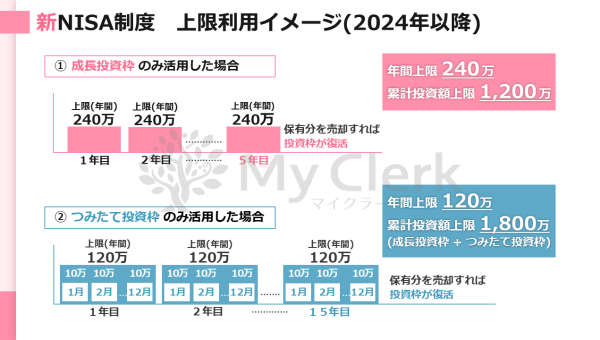 新NISAも徹底解説！未来に備える資産運用セミナー【デザインA】