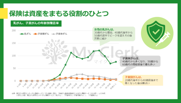 家計を守るマネーセミナー【デザインC】