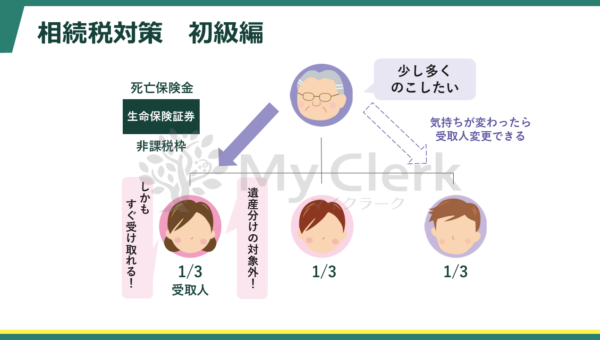 早めに学ぼう相続と対策【デザインB】