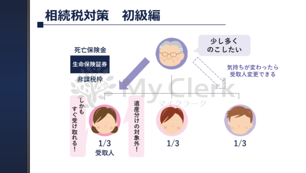 早めに学ぼう相続と対策【デザインC】