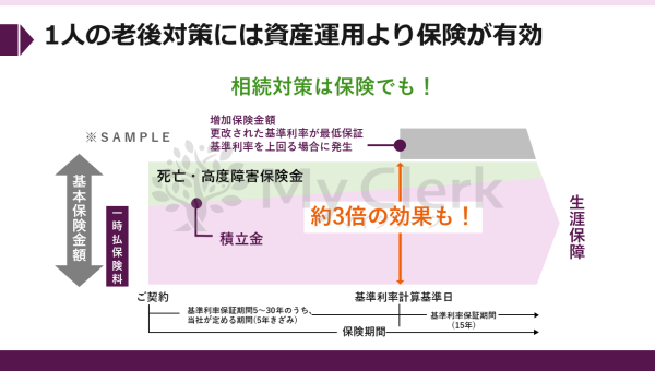 早めに学ぼう相続と対策【デザインA】