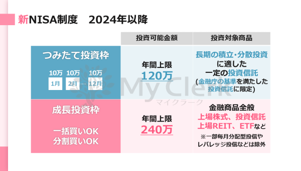 新NISAも徹底解説！未来に備える資産運用セミナー【デザインA】