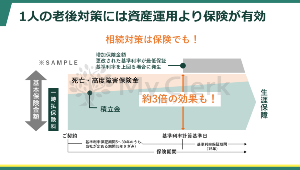 早めに学ぼう相続と対策【デザインB】