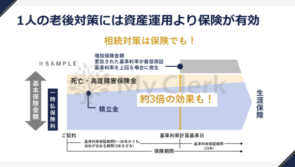 早めに学ぼう相続と対策【デザインC】