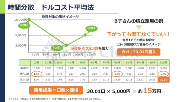 家計を守るマネーセミナー【デザインB】