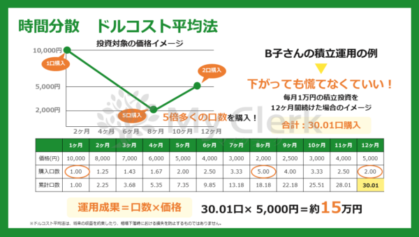 家計を守るマネーセミナー【デザインC】