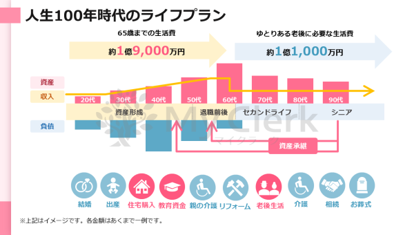 新NISAも徹底解説！未来に備える資産運用セミナー【デザインA】