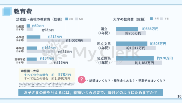 賢い女性の為の資産形成セミナー【デザインC】