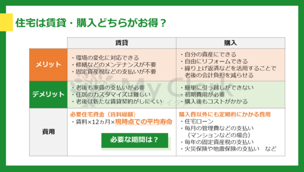 家計を守るマネーセミナー【デザインC】