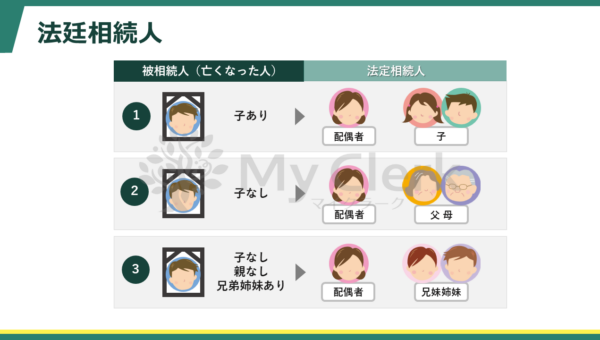 早めに学ぼう相続と対策【デザインB】