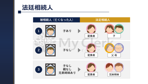 早めに学ぼう相続と対策【デザインC】