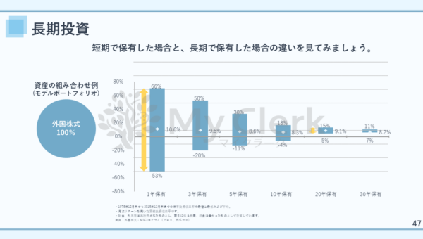 賢い女性の為の資産形成セミナー【デザインC】