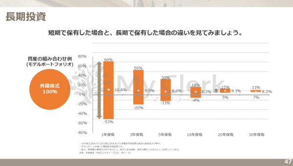 賢い女性の為の資産形成セミナー【デザインB】