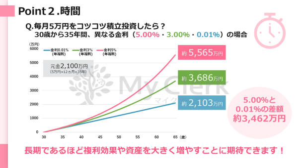 新NISAも徹底解説！未来に備える資産運用セミナー【デザインA】