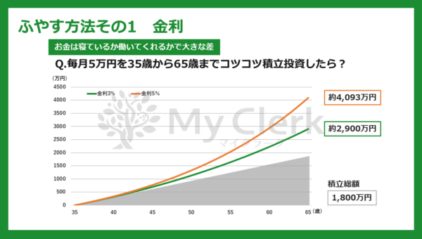 家計を守るマネーセミナー【デザインC】