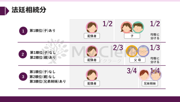 早めに学ぼう相続と対策【デザインA】