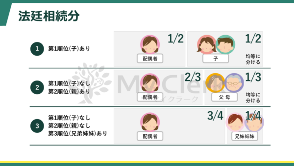 早めに学ぼう相続と対策【デザインB】