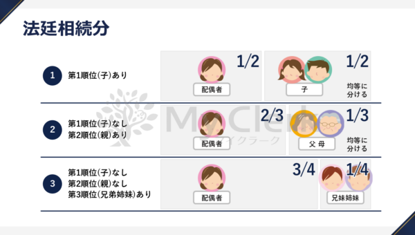 早めに学ぼう相続と対策【デザインC】