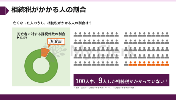 早めに学ぼう相続と対策【デザインA】