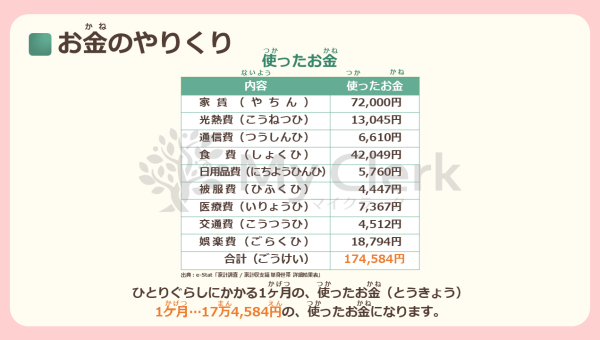 親子で学ぶお金のこと資産承継のこと【デザインA】