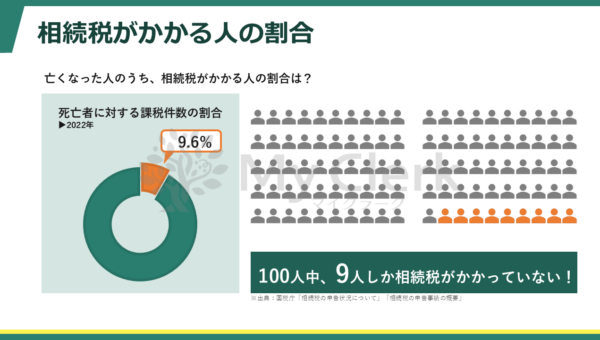 早めに学ぼう相続と対策【デザインB】