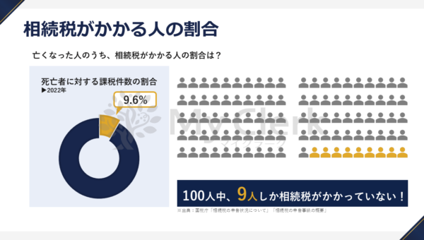 早めに学ぼう相続と対策【デザインC】