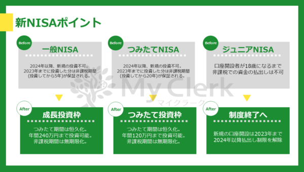 家計を守るマネーセミナー【デザインC】