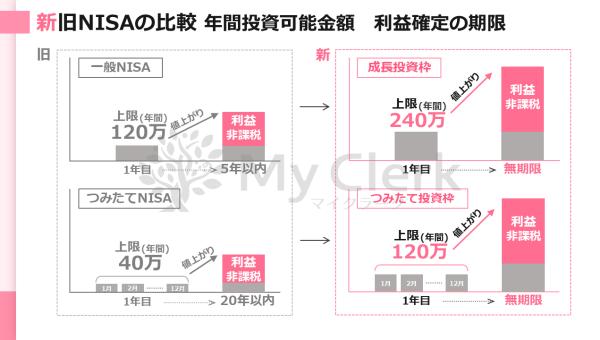 新NISAも徹底解説！未来に備える資産運用セミナー【デザインA】