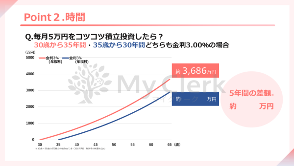 賢い女性の為の資産形成セミナー【デザインA】