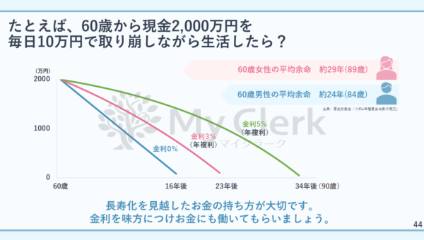 賢い女性の為の資産形成セミナー【デザインC】