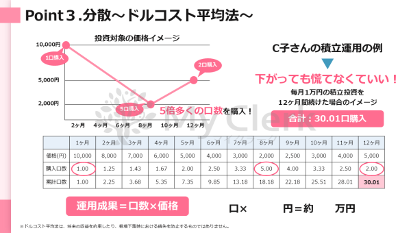 新NISAも徹底解説！未来に備える資産運用セミナー【デザインA】