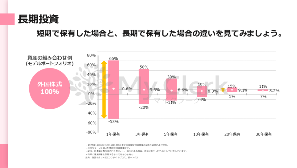 新NISAも徹底解説！未来に備える資産運用セミナー【デザインA】