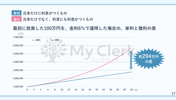 賢い女性の為の資産形成セミナー【デザインC】