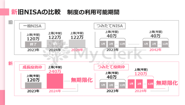 新NISAも徹底解説！未来に備える資産運用セミナー【デザインA】