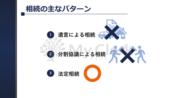 早めに学ぼう相続と対策【デザインC】