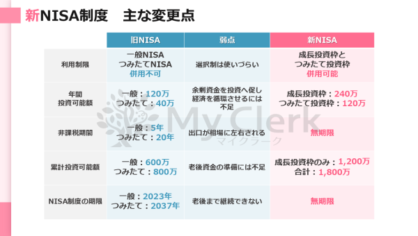 新NISAも徹底解説！未来に備える資産運用セミナー【デザインA】