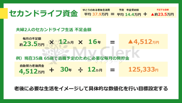 家計を守るマネーセミナー【デザインC】