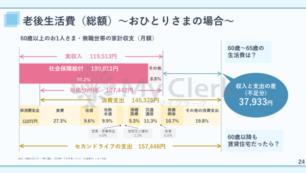 賢い女性の為の資産形成セミナー【デザインC】