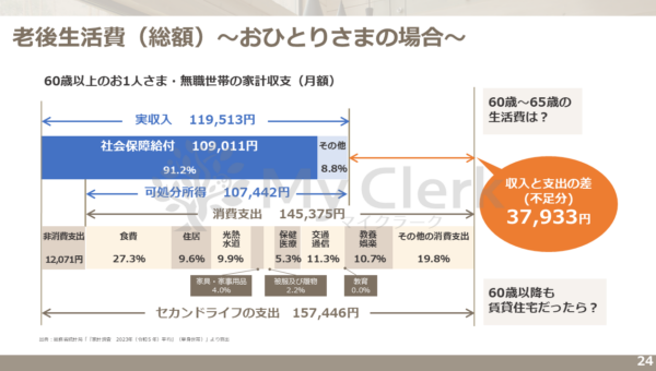 賢い女性の為の資産形成セミナー【デザインB】