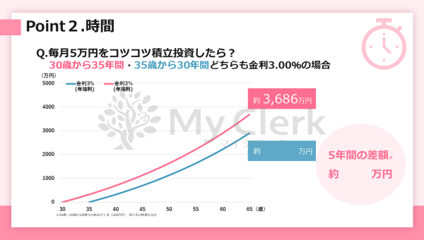 新NISAも徹底解説！未来に備える資産運用セミナー【デザインA】