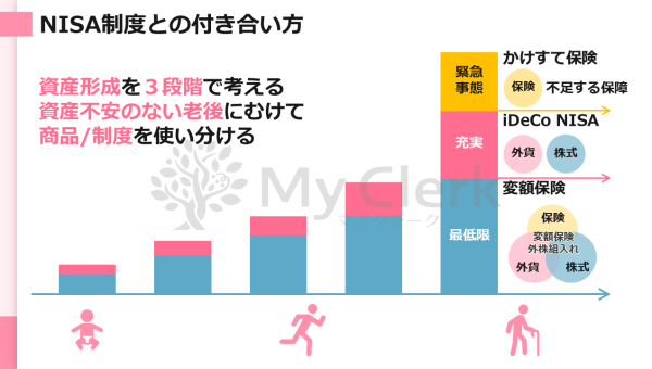 新NISAも徹底解説！未来に備える資産運用セミナー【デザインA】