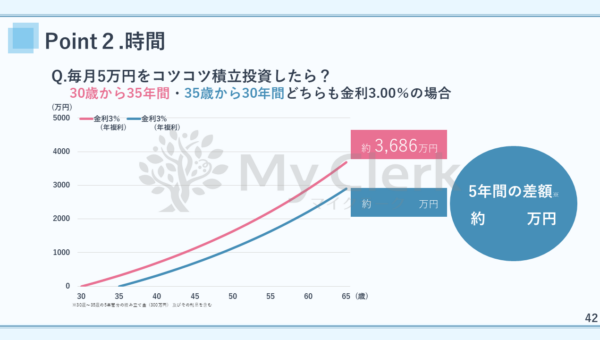 賢い女性の為の資産形成セミナー【デザインC】