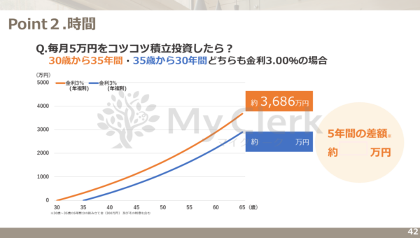 賢い女性の為の資産形成セミナー【デザインB】