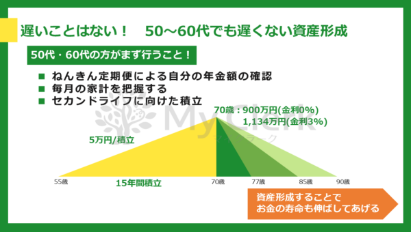 家計を守るマネーセミナー【デザインC】